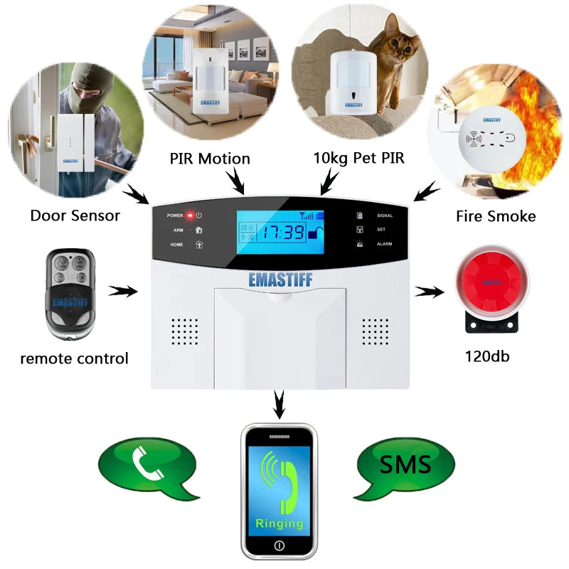 NEW Built-in antenna Door Gap Sensor PIR Motion Detector Wireless LCD GSM SIM card House security Alarm system Smoke Flash Siren