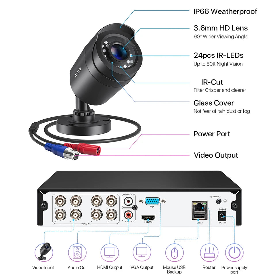 ZOSI 8CH CCTV System H.265+ 5MP Lite HD-TVI DVR kit 8 1080p 2MP Home Security Outdoor Night Vision Camera Video Surveillance Kit