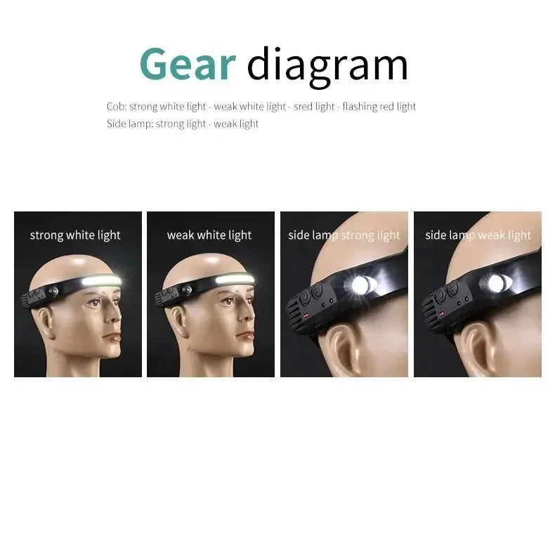USB Rechargeable LED Sensor Headlamp LED Head Torch Built-in Battery Head Flashlight Outdoor Camping Fishing Headlight Work Ligh