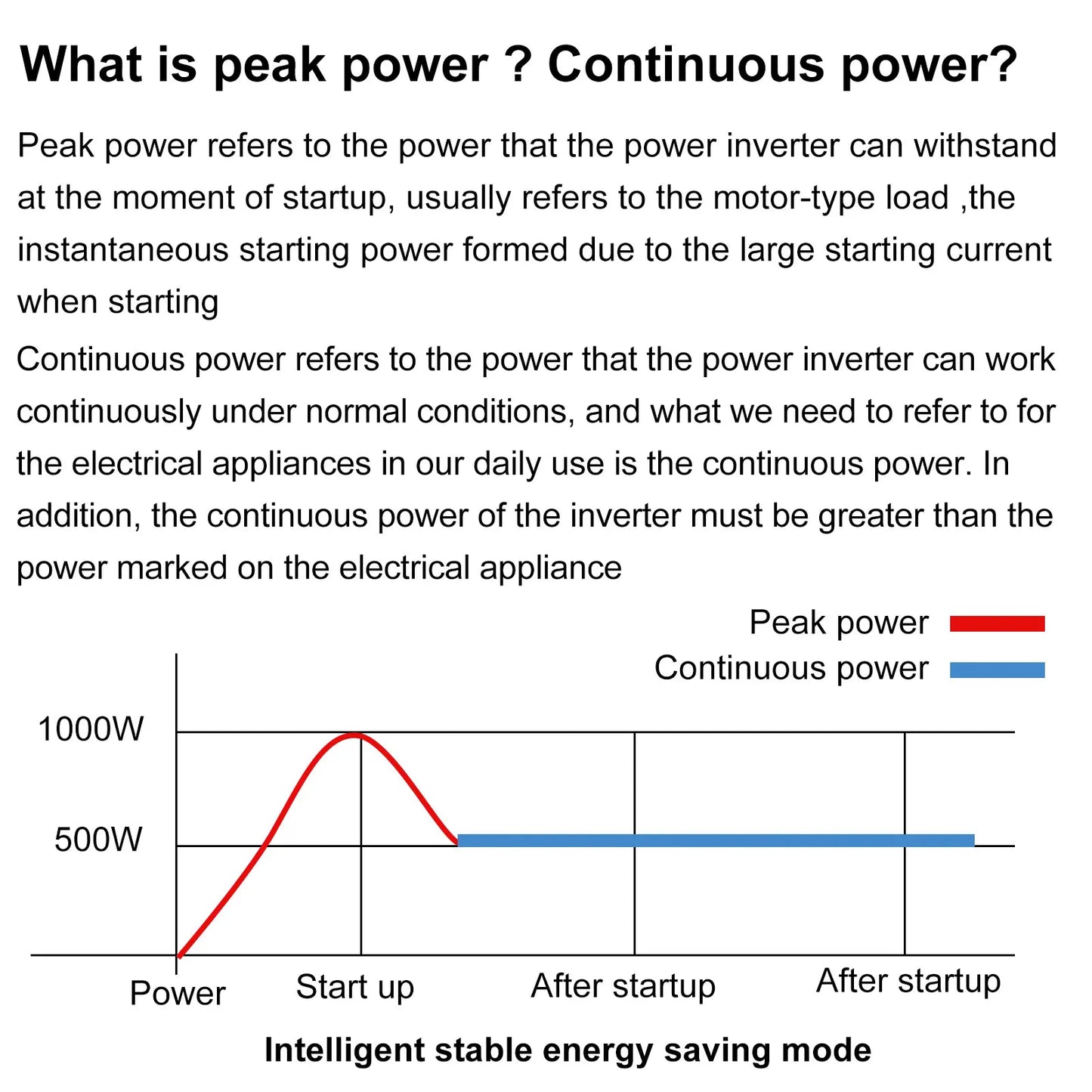 Pure Sine Wave Inverter Power Inverter 7000W DC 12V 24V 48V To AC 220V 230V 50HZ Continuous Power 3500W Suitable For Home And RV
