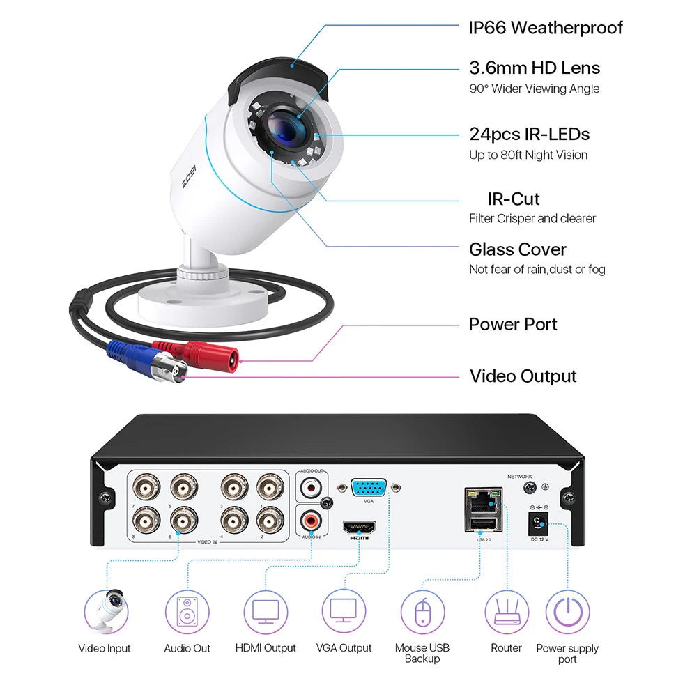 ZOSI Home Security System H.265+ 8CH DVR 4/8pcs 2.0MP 1080p Night Vision Outdoor Surveillance Waterproof Camera Kits