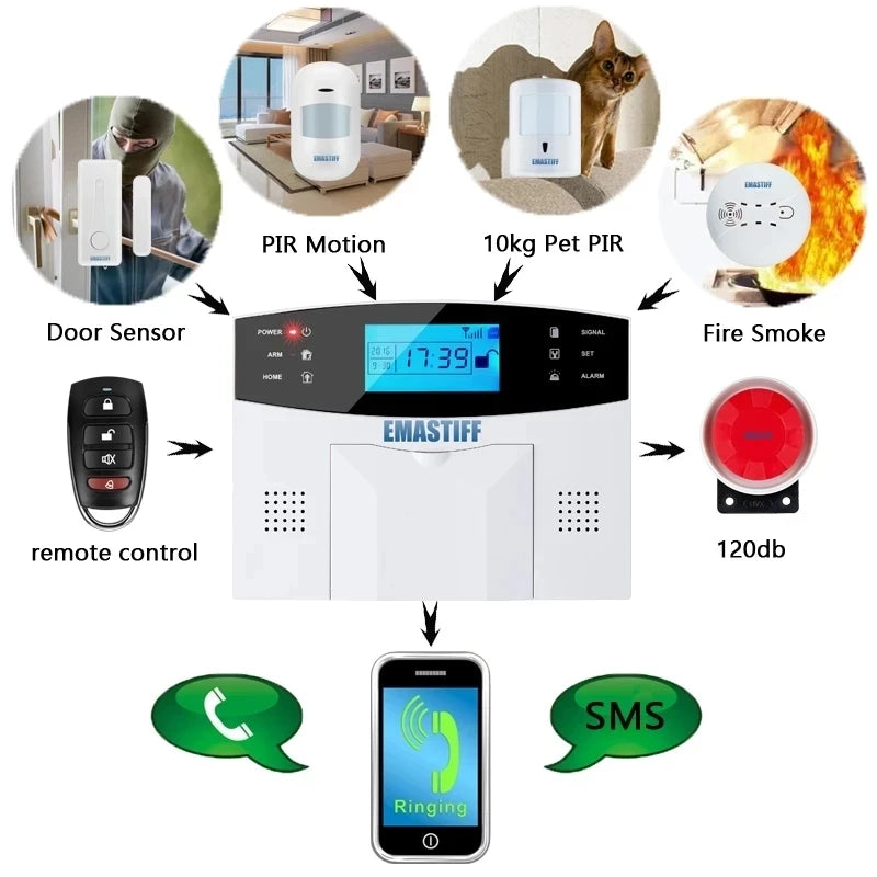 NEW Built-in antenna Door Gap Sensor PIR Motion Detector Wireless LCD GSM SIM card House security Alarm system Smoke Flash Siren