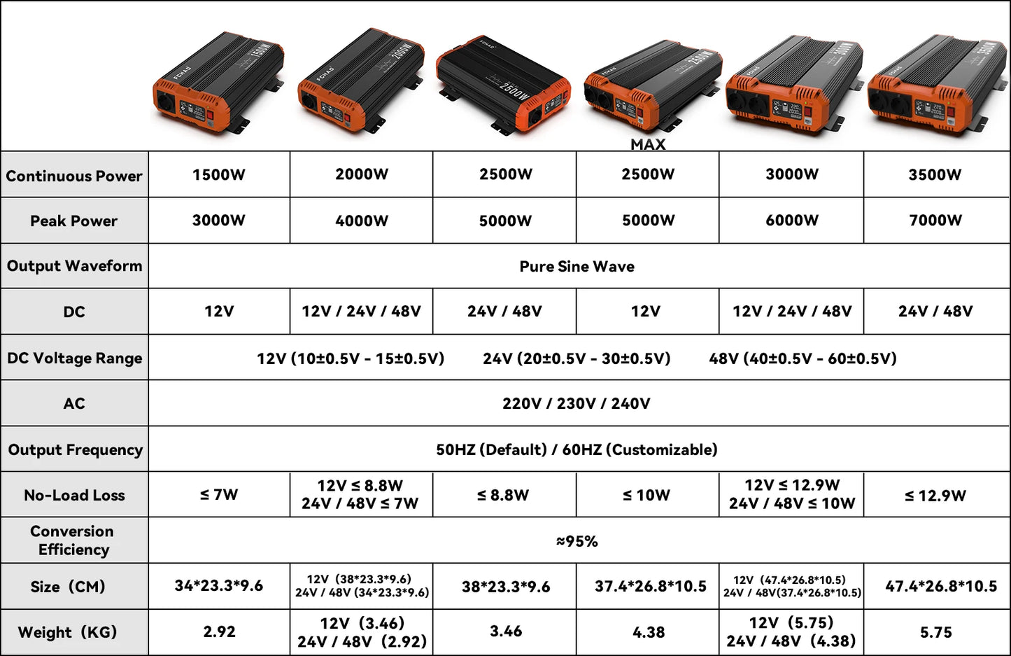 Pure Sine Wave Inverter Power Inverter 7000W DC 12V 24V 48V To AC 220V 230V 50HZ Continuous Power 3500W Suitable For Home And RV