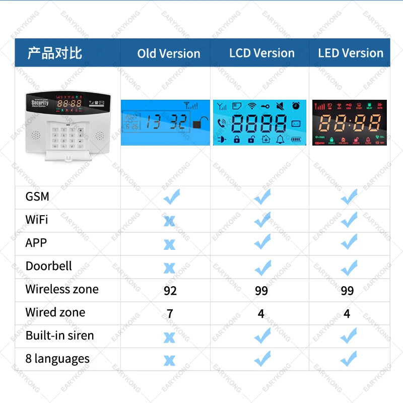 Tuya WiFi GSM Alarm System 433MHz Home Burglar Security Alarm Tuyasmart / Smart Life APP Compatible With Alexa Google